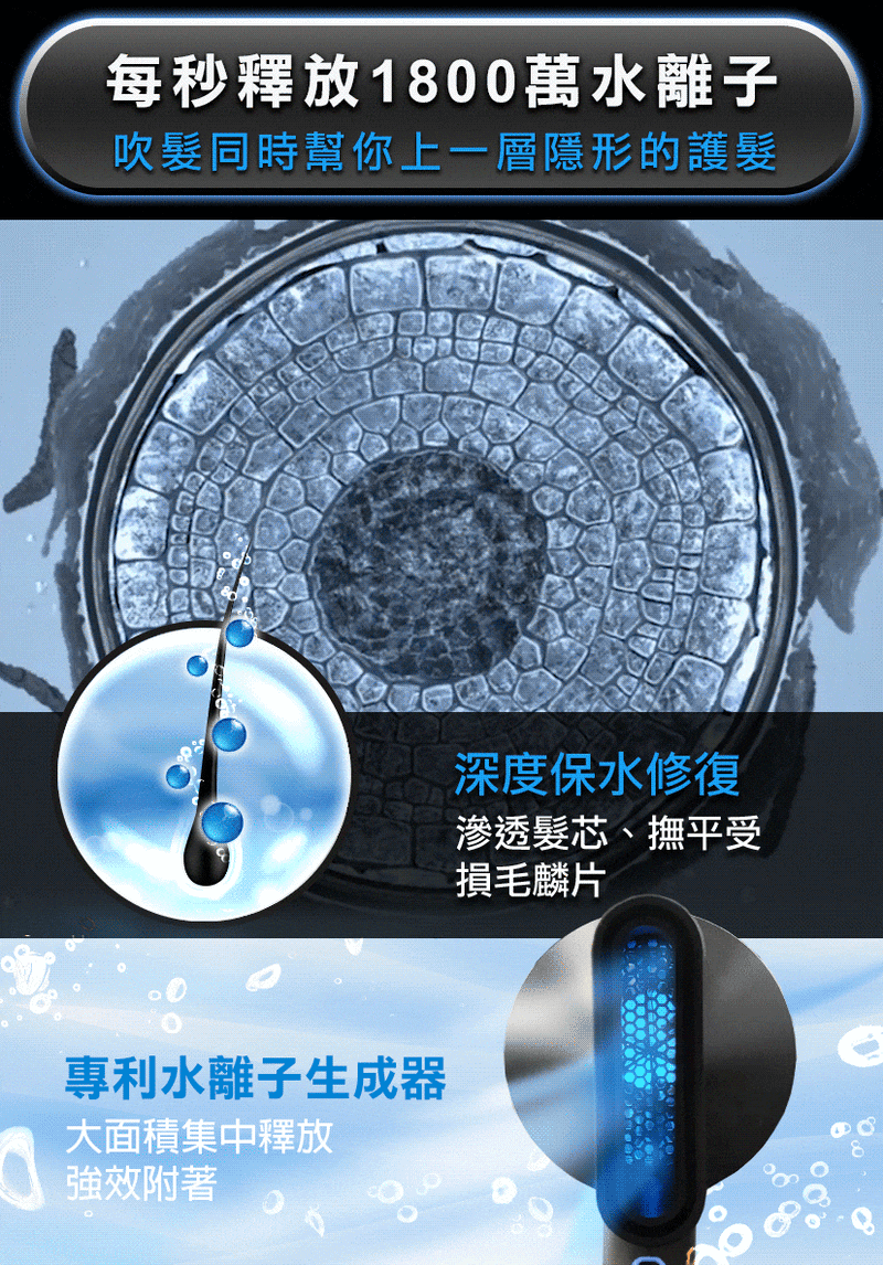 台灣Future Lab 水離子吹風機 NAMID1 Plus+