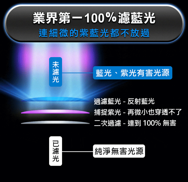 台灣Future Lab 多用途T-Lamp 抗藍光掛燈 枱燈 掛燈